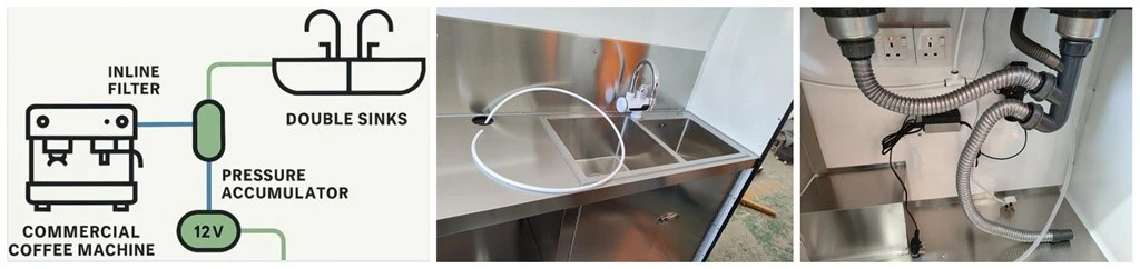 Share The Same Water Line With The Sink Share The Same Water Line With The Sink